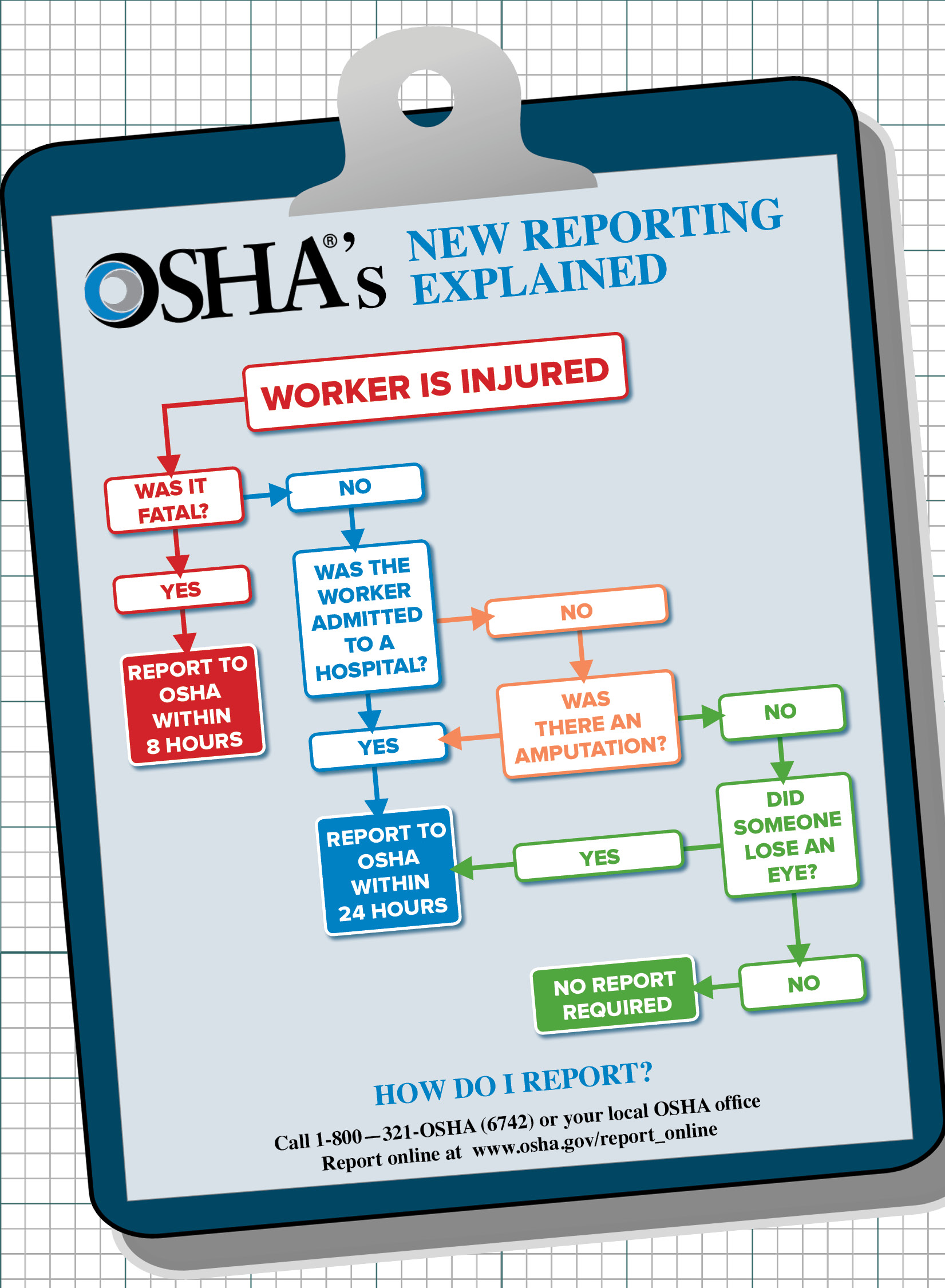 New OSHA Reporting Requirements Go into Effect January 1